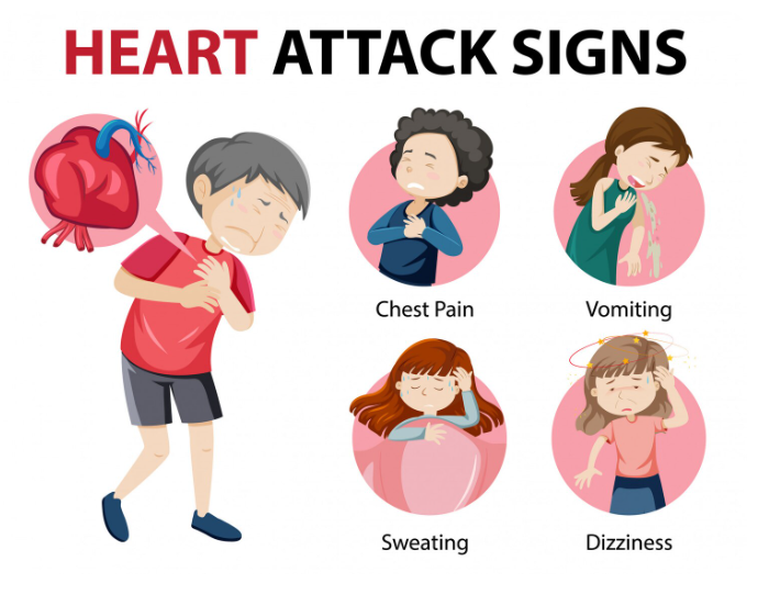 signs of ಹಾರ್ಟ್ ಅಟ್ಯಾಕ್