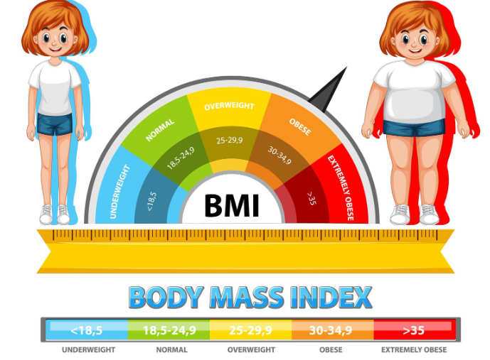 weight gain and weight loss