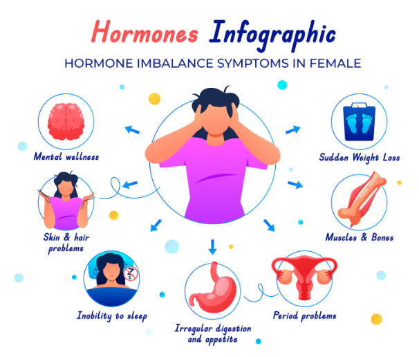 PCOS and PCOD Harmonal Imbalance