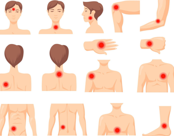 Body pain